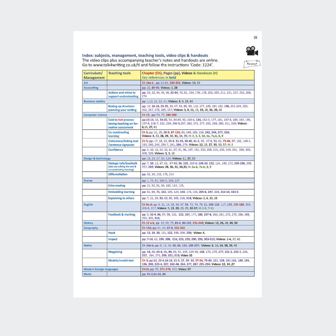 Transforming Learning Across the Curriculum Video Index